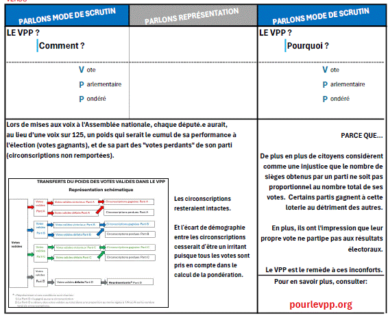 Dépliant explicatif
